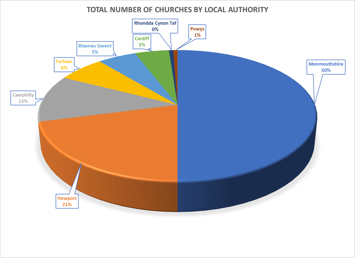 Diocesan Stats - Monmouth Diocese